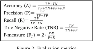Figure 2: Evaluation metrics