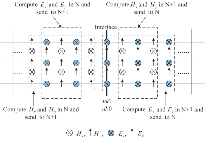 Figure 1. Two adjacent sub-domains.