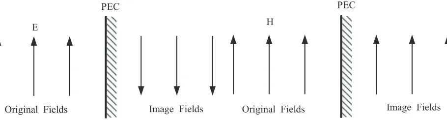 Table 1. The coeﬃcients a(l).