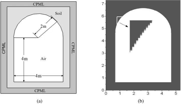 Figure 7. Proﬁle of the computation model. (a) The cross-section of the tunnel. (b) The conformedvault of the tunnel.