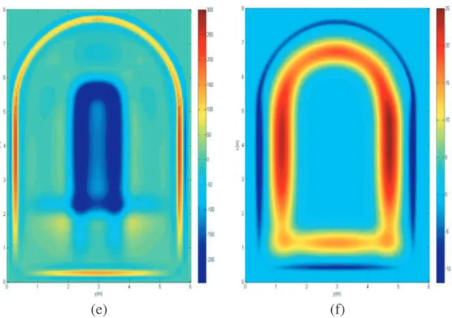 Figure 8. The ﬁled cross-section distribution. (a)51.0 m (269.0 ns). (c)49.9867 m (265.0 ns)