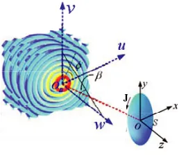 Figure 1 shows the geometry of the scattering problem under study. Since the coordinate system of thetargets is usually selected as the global coordinate system in the actual study, the coordinate system ofcoordinate system of the targetsthe beam relative 