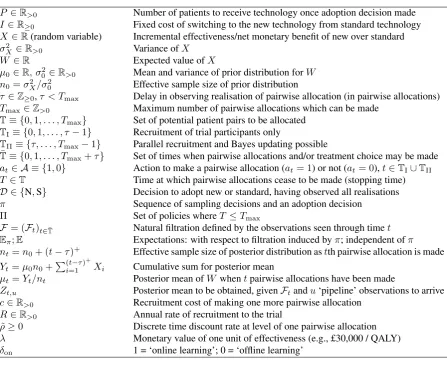 Table 1: Table of principal notation.