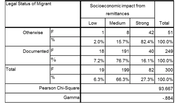 Table 6: Socioeconomic greatly extended 