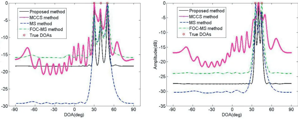 Figure 4.([] = [30
