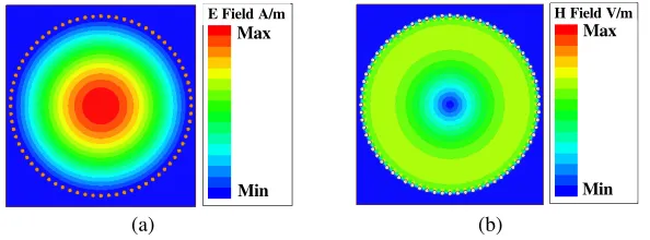 Figure 1.Schematics of the vertically coupled multilayer second-order ﬁlter.(a) Cross view; (b)Geometric conﬁguration.