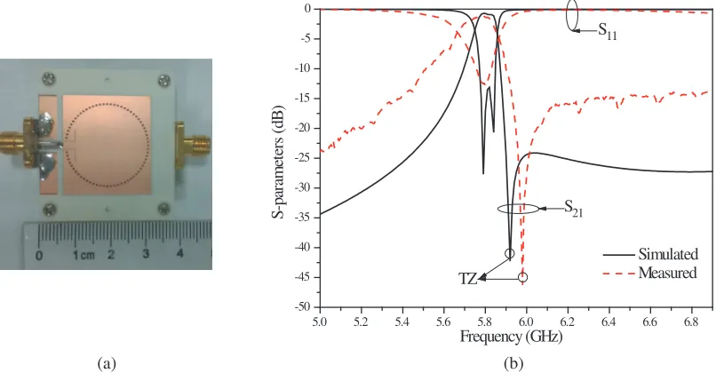 Figure 4. The ratio of Ec/Mc and total coupling coeﬃcient ka against L for various r.