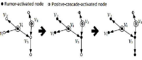 Fig. 1: An illustrative example 