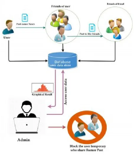 Fig 3: Location Based community Greedy Algorithm 