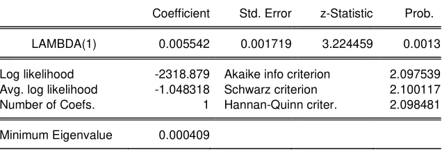 Table 3a. Estimated Parameters of the Mean-Reverting DCC Model between the Log Returns of Peso-Dollar Exchange Rate and the Log Returns of Philippine Stock Exchange Index with an ARMA-TGARCH Specification 