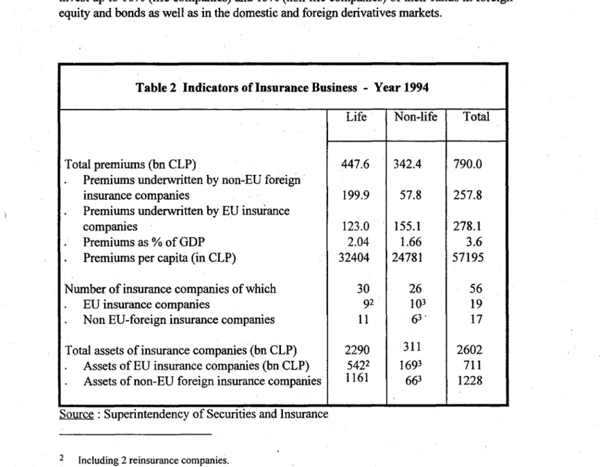Table 2  Indicators of Insurance Business  - Year 1994 