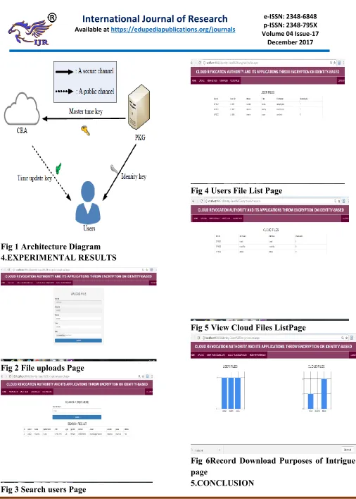 Fig 4 Users File List Page 