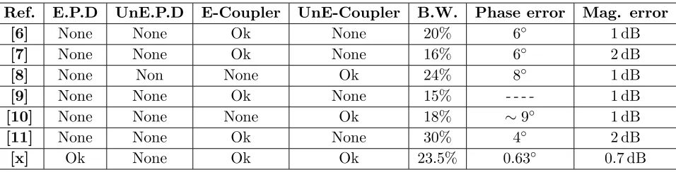 Figure 7. The E-ﬁeld distribution of HMSIW 90-degree coupler.