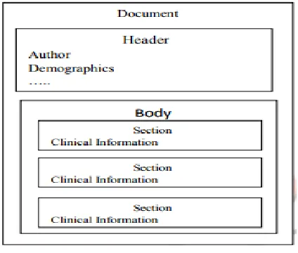 Figure 3: CDA Generation 