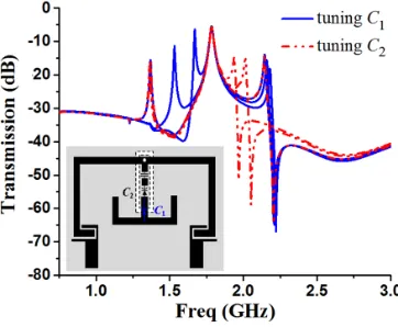 Figure 2. (a) Microstrip-to-CPW resonator. (b) Equivalent microstrip crossed resonator.