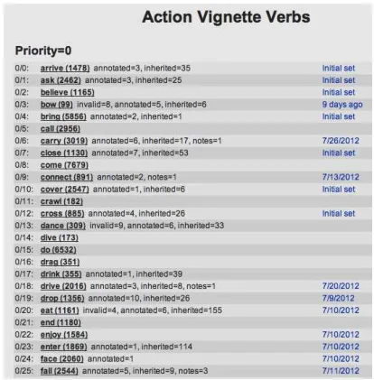 Figure 8.Figure 6: Action Vignette Browser for selecting verbs and showing annotation status