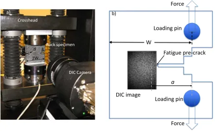 Figure 8 - Quasi-Brittle test and analysis (a) captured image of the surface, region of interest is 