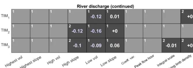 Figure 9. Acceptability scores obtained after calibrating the GHM using the three melt model structures in combination with the RORcoloured blue and red to indicate negative and positive biases respectively