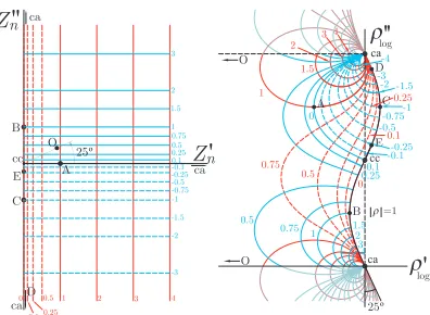Figure 3. Example of a procedure to relate boththe ρ- and the ρlog-planes.