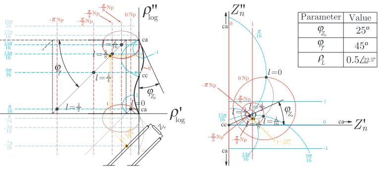 Figure 4. An example of the graphical analysis along the TL using of the ρlog- and Zn-planes.