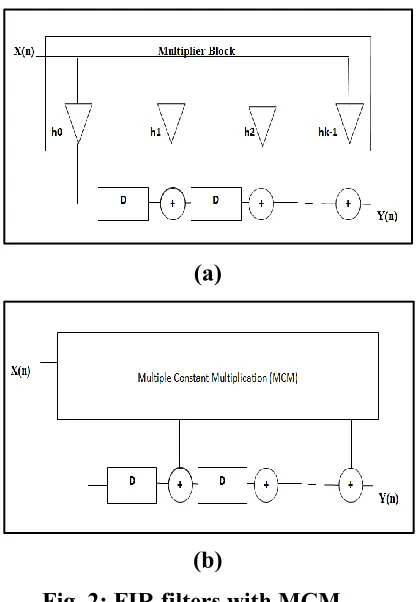 Fig. 3: MCM Operation 