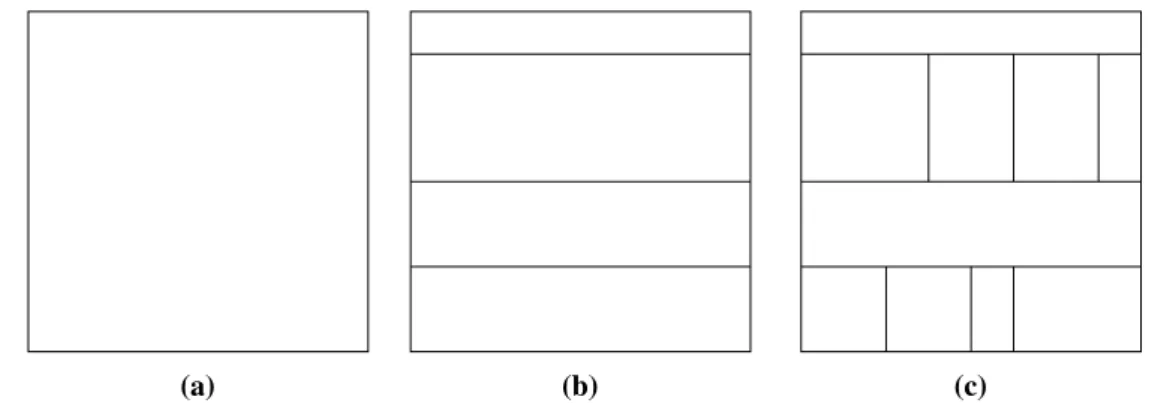 Figure 2.4: Example of slice and dice treemap - Generation of a slice and dice treemap for the tree shown in Figure 2.3