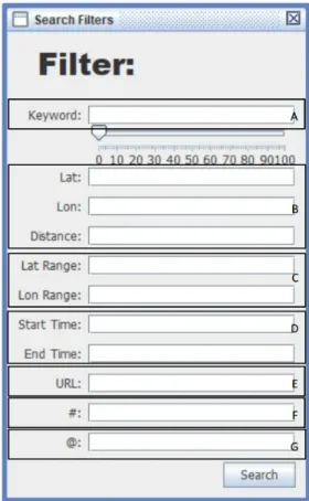 Figure 3.2: Search view in the user interface - It allows users to enter different query conditions A) Keyword Query, B) Geographic Rectangular Query, C) Geographic Radius Query, D) Time Range Query, E) URL Query, F) Hashtag Query, G) User_mention Query