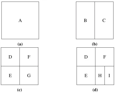 Figure 3.6: Treemap Generation Process - Generation of a treemap for the tree given in Figure 3.5.