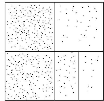 Figure 3.8: Example of a treemap with tweet points - The look of the treemap after adding points representing tweets to Figure 3.6.d.