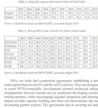 Table 3. Africa-EU impom and expons (share oflolaiLradc) 