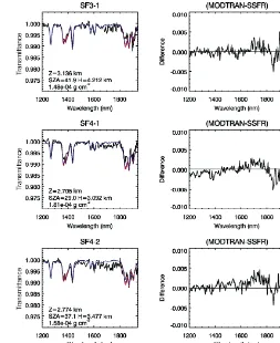 Figure 7. Same as Fig. 6 for proﬁles during the third and fourthATTREX science ﬂights.