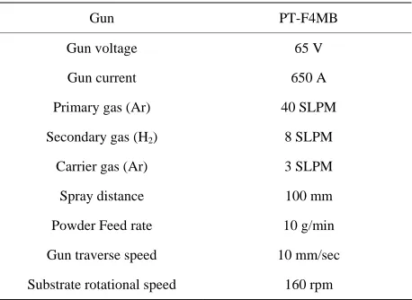 Table 1. Deposition parameters for APS sprayed NiCrAlY bond coat. 