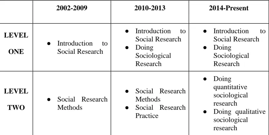 Table 1 Modules within ‘the methods spine’ 