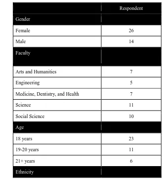 Table 1. General Characteristics of Participants (total N = 40) 