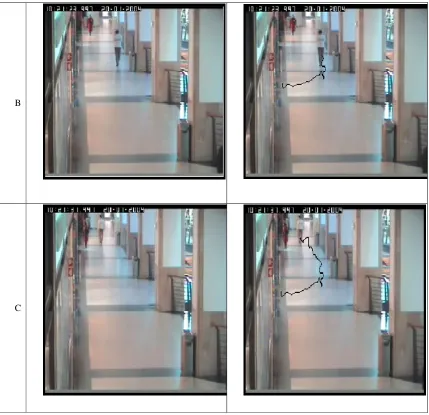 Fig 2.Object Tracking on CAVIAR[6] dataset video using Kalman filter. Left column indicates original frame and right column indicates tracked output[A]50th frame [B] 300th frame [C]650th frame  