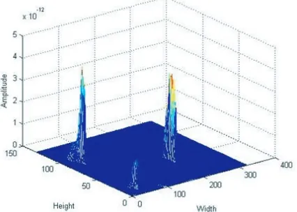Figure 6.A mesh plot of and its 3-D layoutfor the detected result by using the proposedframework of the Riemannian structure, whereselected parameter μ = 102.