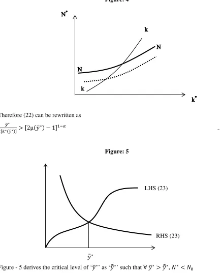 Figure - 5 derives the critical level of ‘   Note that as 