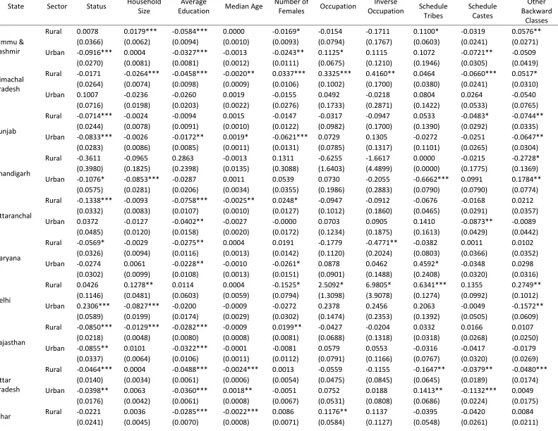 Table 3a: Estimation Results for 66th Round using semi parametric regression 