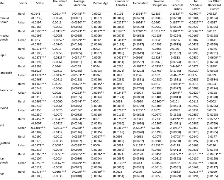 Table 5: Semi parametric regressions pooling the data from the 66th and 68th rounds 