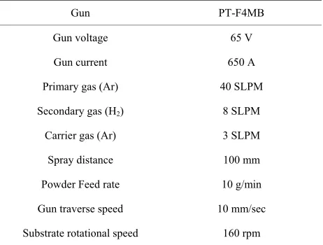 Table 2. Deposition parameters for APS sprayed YSZ splats. 