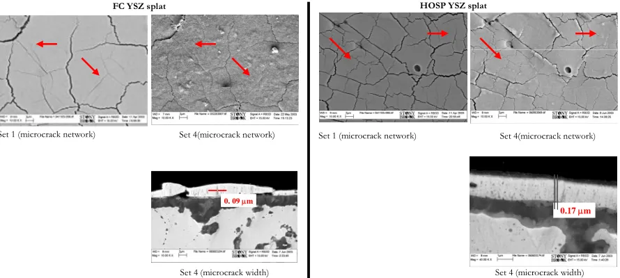 Figure 5. Microcracks in splats before and after HT in vacuum + HT in Air@1100˚C (for FC and HOSP splats)