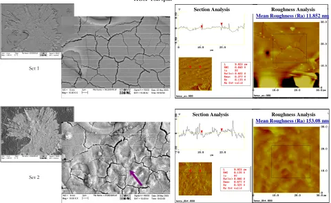 Figure 8. Roughening of splat surface due to TGO layer thickening with thermal exposure