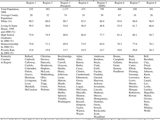 Table 3 