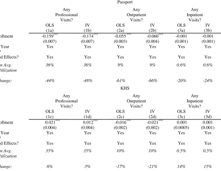 Table 6 
