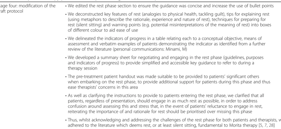 Table 5 Exemplar of therapy protocol development: stage four (the rest phase)