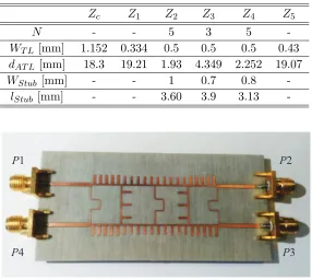 Table 2. Proposed device dimensions.