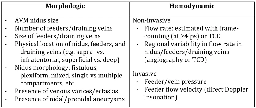 Table i. Morphologic and hemodynamic characteristics that influence embolization