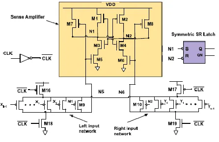Fig:1  NAND cell  
