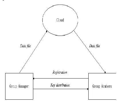 Fig 1 Architecture Diagram 4. EXPERIMENTAL RESULTS  