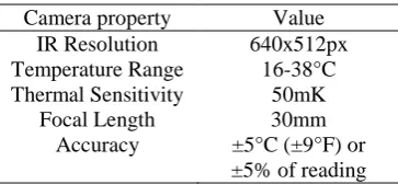 Table 1 FLIR A65sc Properties. 